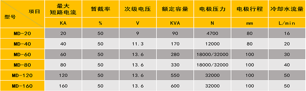 螺母點(diǎn)焊機(jī)參數(shù)
